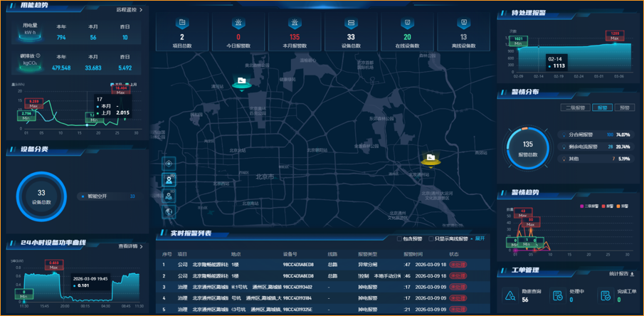 华盾智安·智慧安全用电管理平台